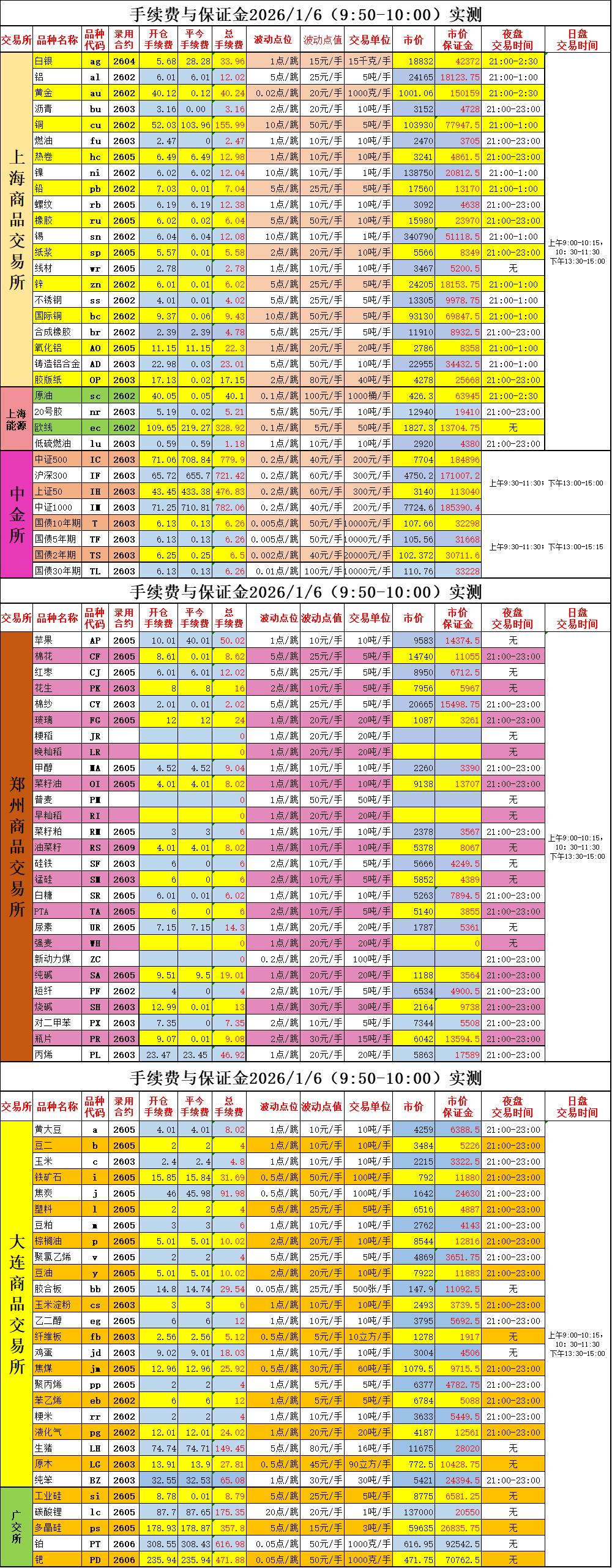 �ڻ�ģ��ѡ��������